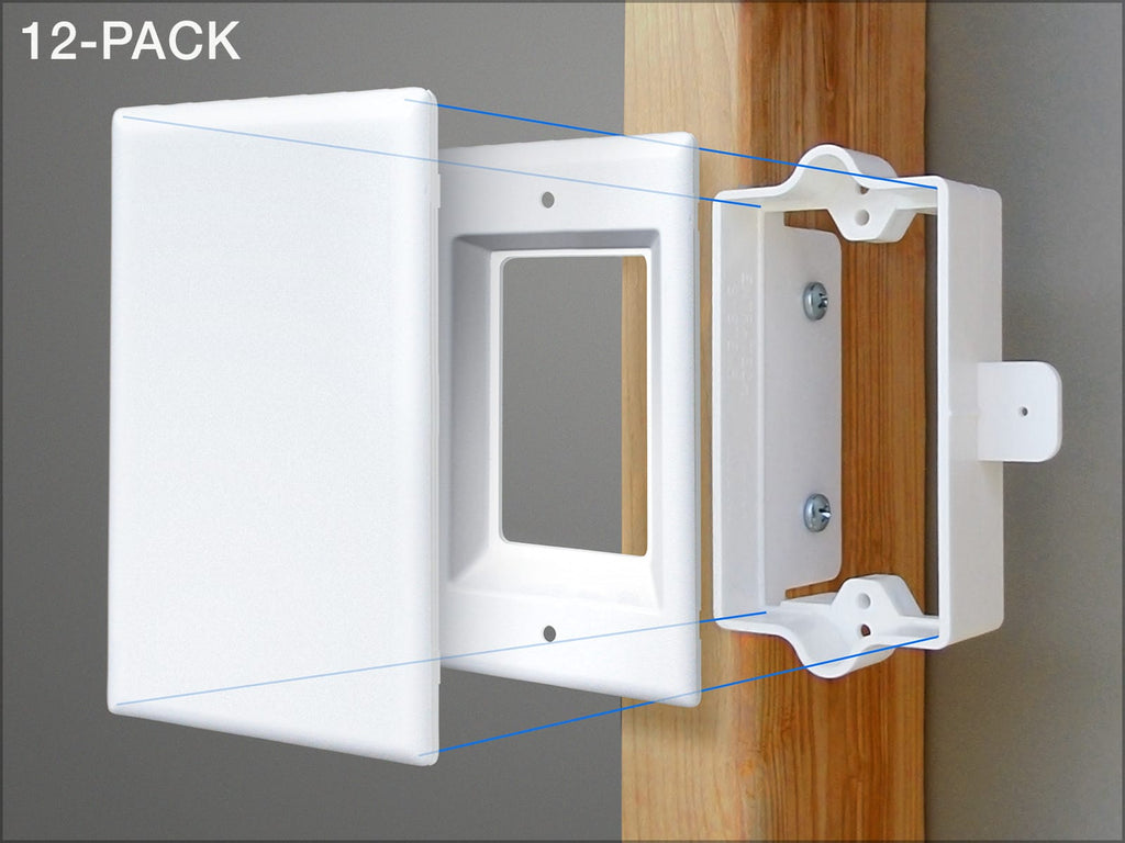 Infoplate PLUS™ Recessed wall outlet system (12 PACK).