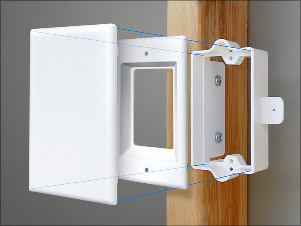 Infoplate PLUS™ Recessed wall outlet system.